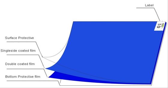 Tapis adhésif ESD pour éliminer la poussière des salles blanches 18x36 à 26x45 pouces